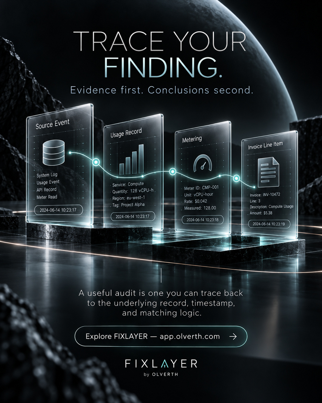 Trace your finding.